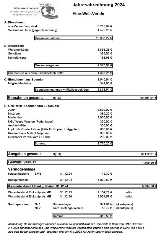 Jahresabschluss EWV 2024 (c) H. Gondolf